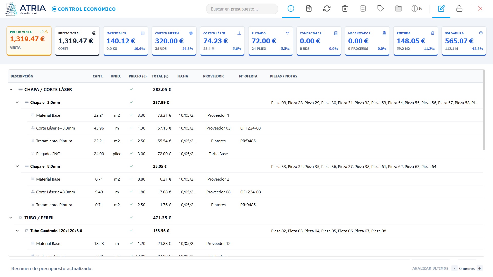 ATRIA — KPIs del presupuesto con totales por partida